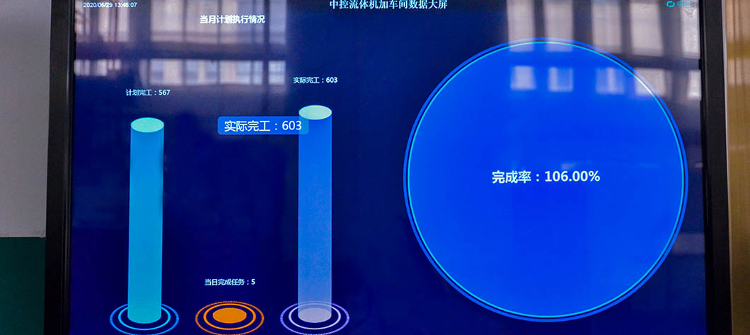 智能化運(yùn)營(yíng)體系